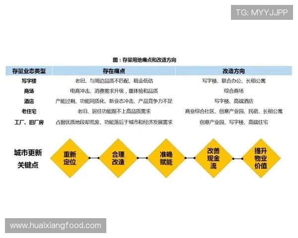 以未来企业家成长为核心的创新驱动型商业生态构建路径探索方案研